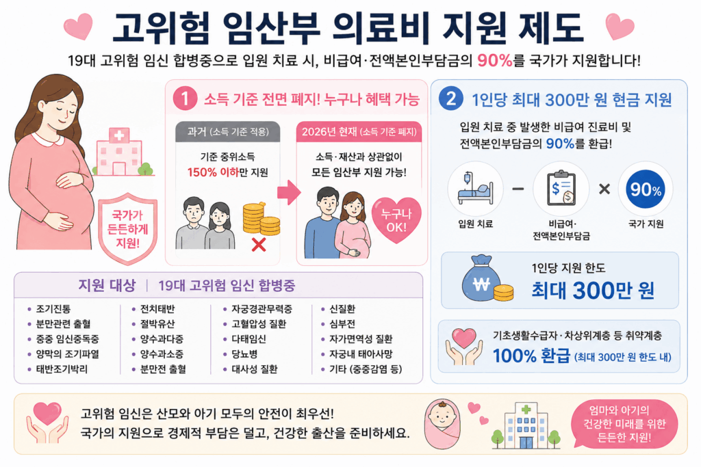 고위험 임산부 의료비 지원 및 신청방법