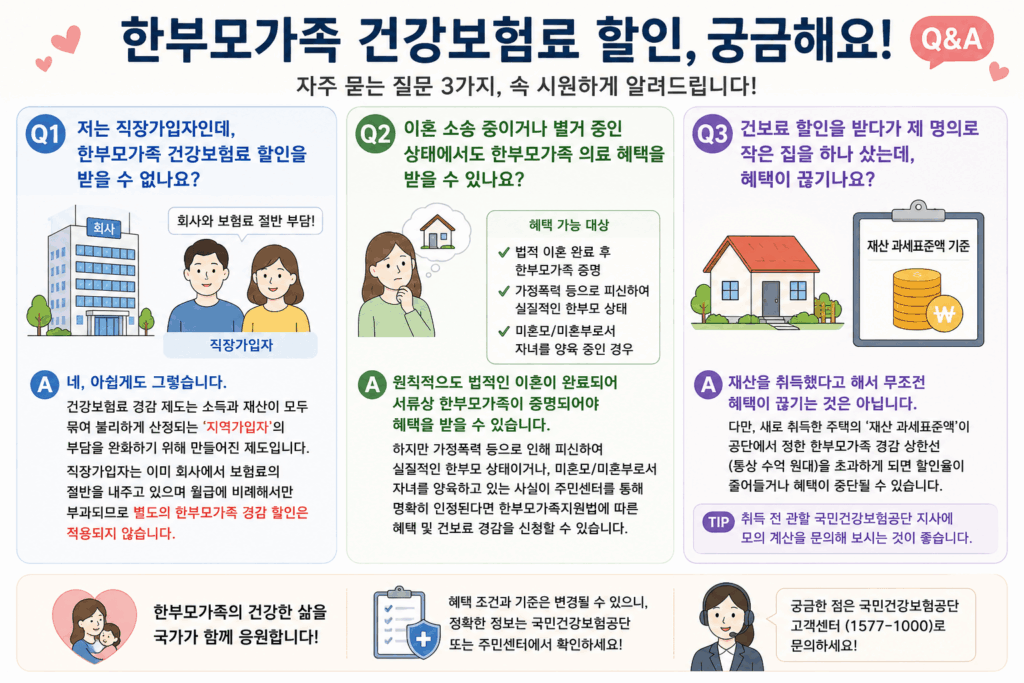 한부모가족 건강보험료 산정방법 