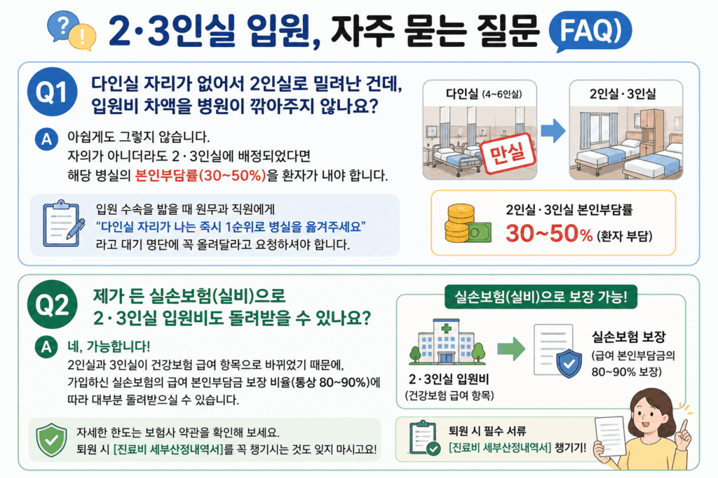2,3인실 입원비 건강보험 본인부담률 총정리