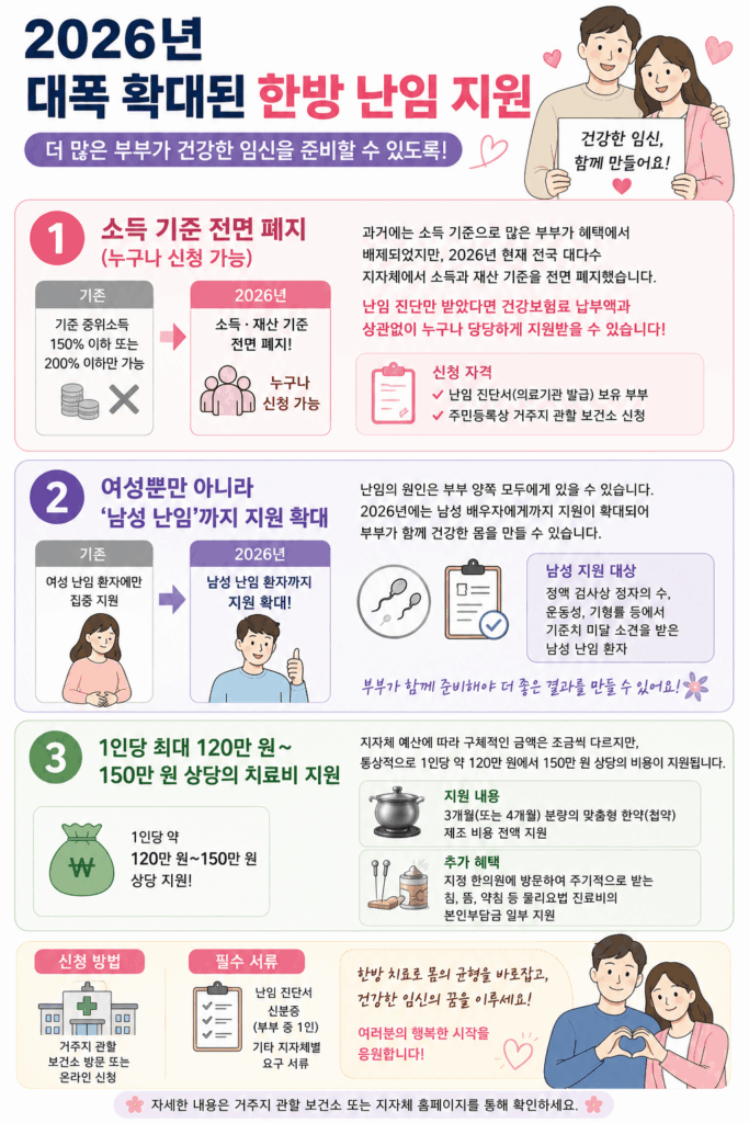 한방 난임 지원 사업 신청방법 및 혜택