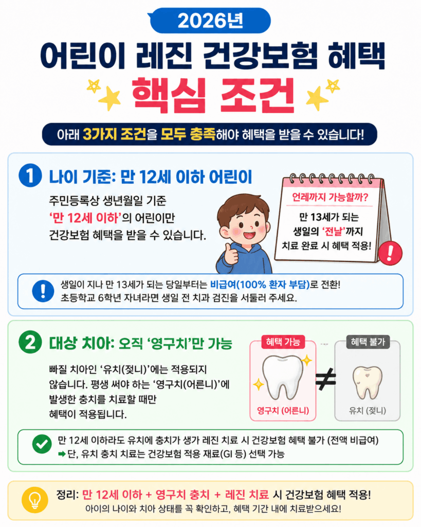 어린이 레진 건강보험 적용 및 혜택
