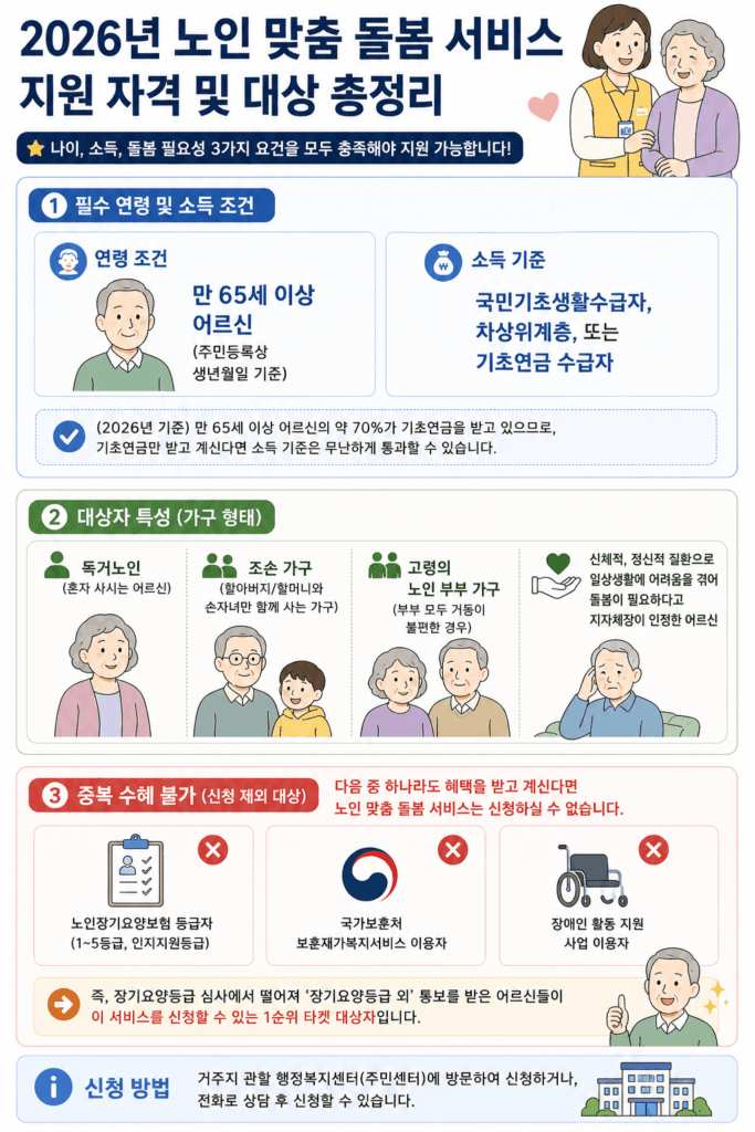 장기요양등급 외 대상자 노인 맞춤 돌봄 서비스